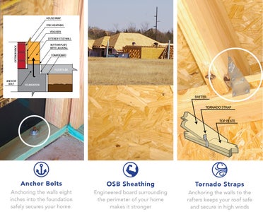 Tornado Safety Features. 3br New Home in Yukon, OK