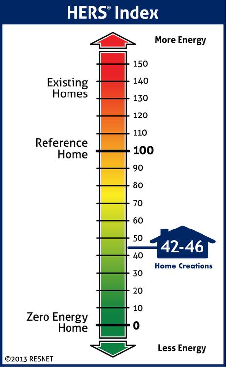 Home Energy Rating System (HERS)