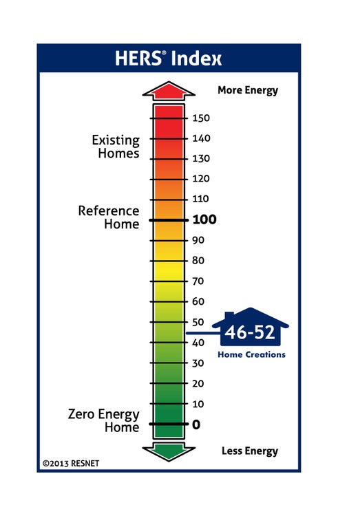 Home Energy Rating System (HERS)
